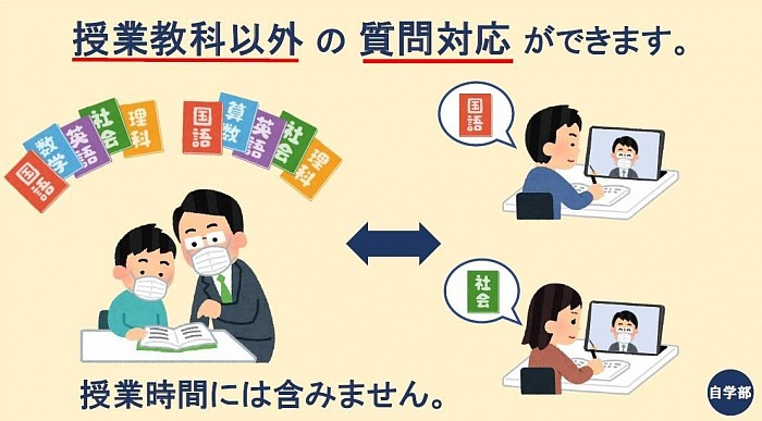 自主学習倶楽部